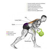 10lbs Kettlebell Set, Strength Training Kettlebells Weight Set For Women, Vinyl Coated Kettle Bell For Home Gym Workout Weight Lifting Equipment, Comfortable Grip Wide Handle Weights